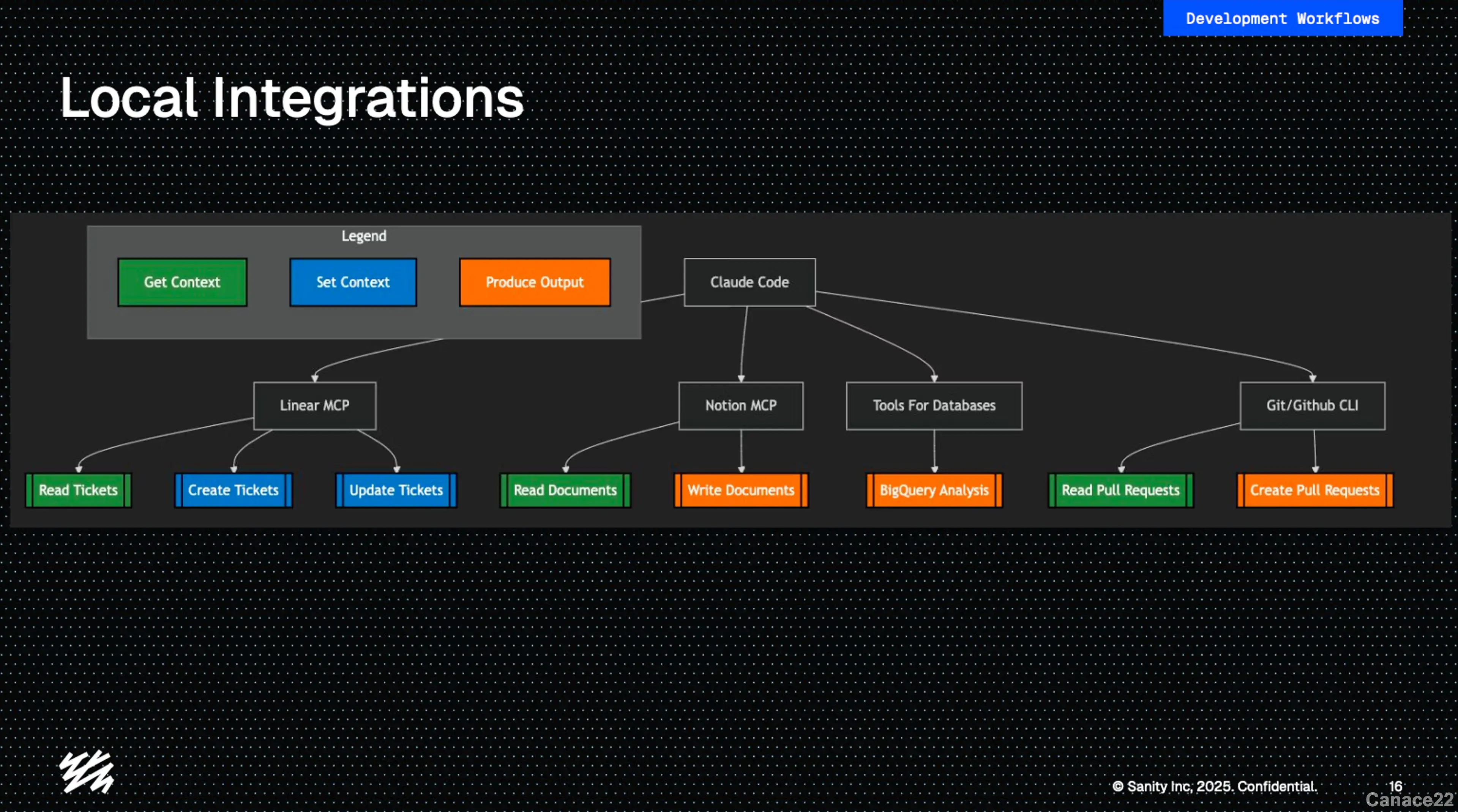 local integrations