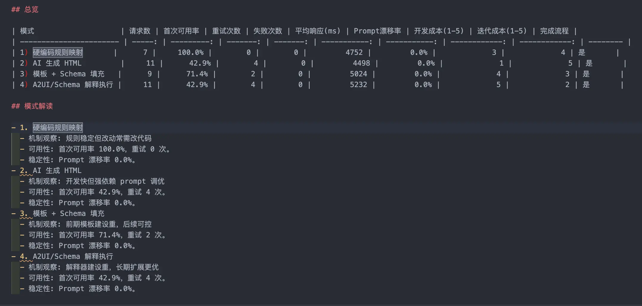 压测结果总览图